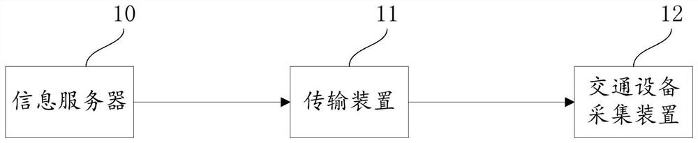 Railway water feeding pipe alarm system and method