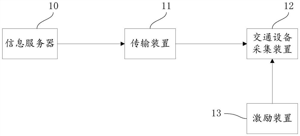 Railway water feeding pipe alarm system and method