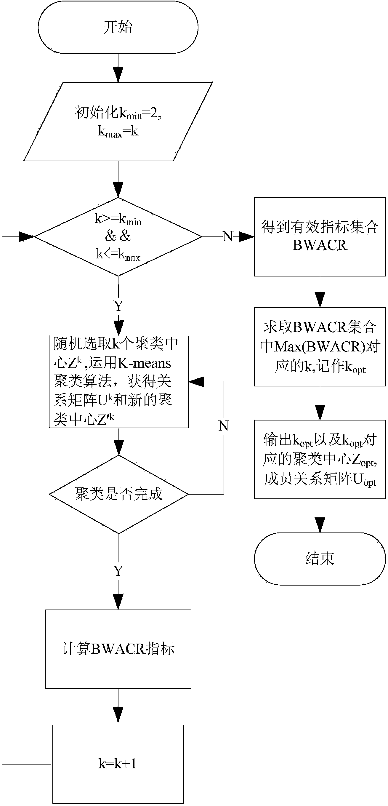 Novel K value optimization method in point cloud clustering denoising process