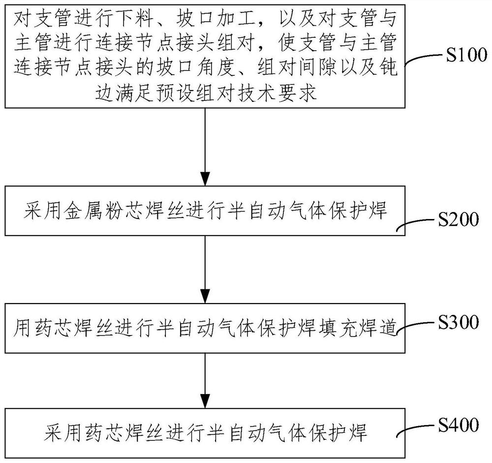 New welding process method for connecting joints between branch pipe and main pipe of steel structure in ocean engineering