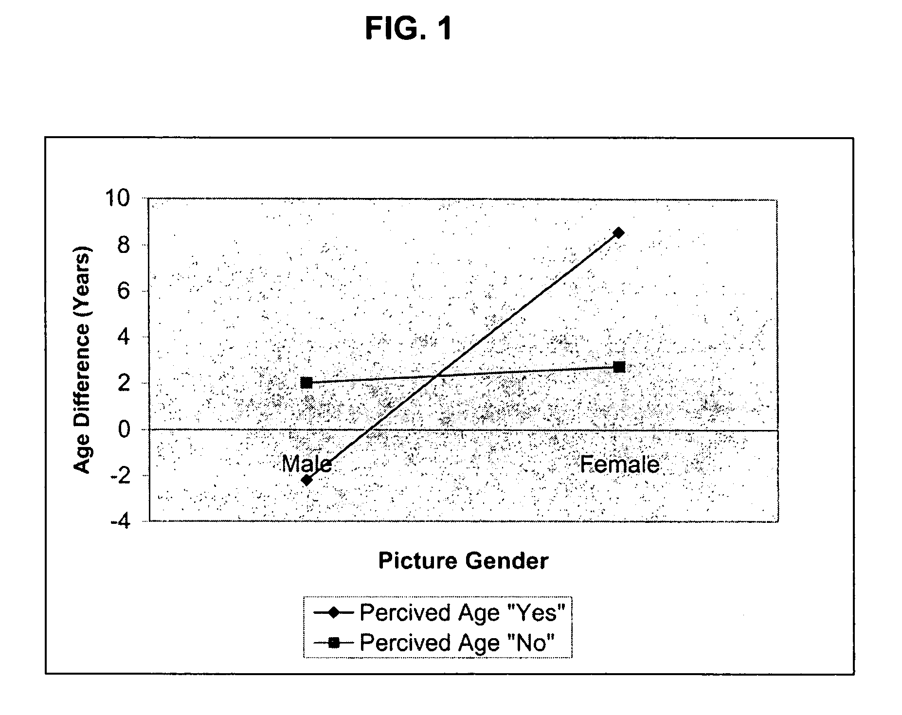 Method of altering age perception