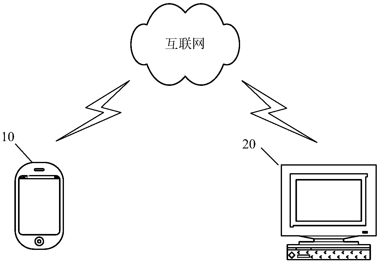 Payment method, server and system