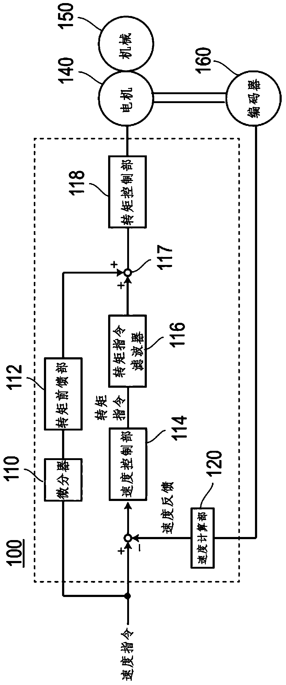 motor control unit