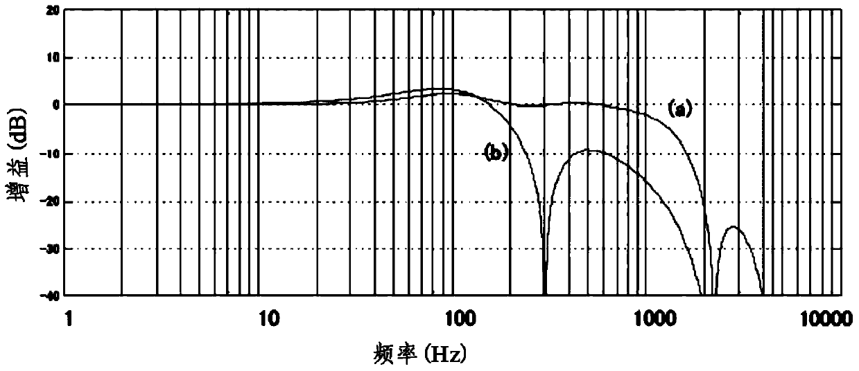 motor control unit