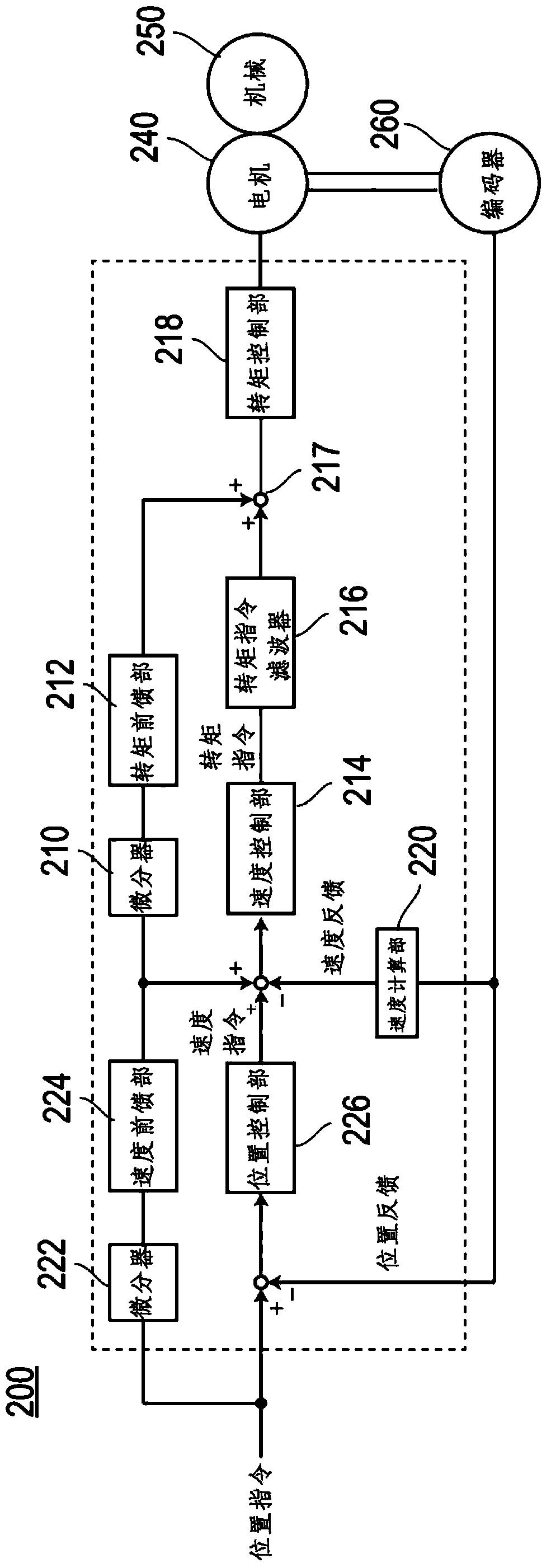 motor control unit