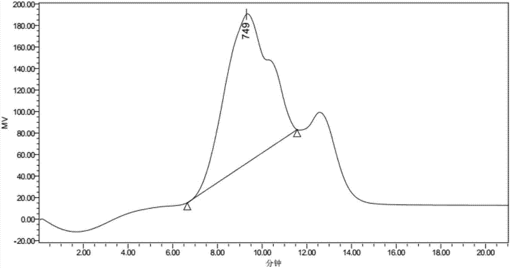 High-molecular-weight soluble elementary sulfur/terpene copolymer, and preparation method and application of same