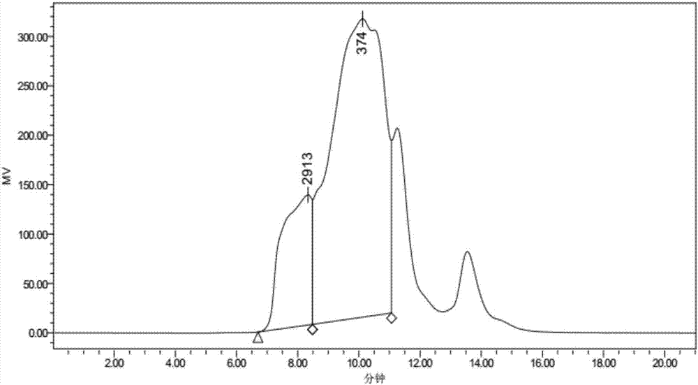 High-molecular-weight soluble elementary sulfur/terpene copolymer, and preparation method and application of same