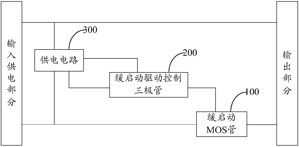 Slow-starting circuit, power panel provided with slow-starting circuit, and service single board provided with slow-starting circuit