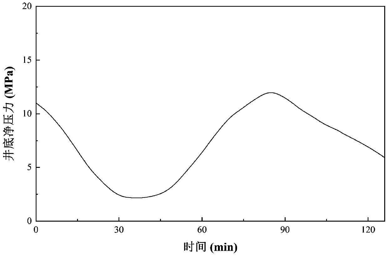 Automatic diagnosis method of shale gas seam network fracturing construction pressure curve