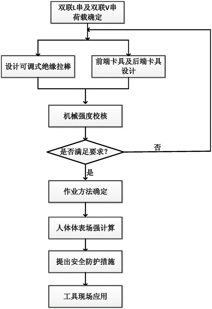 Tool set capable of replacing insulator chain of ultra-high-voltage transmission line under electrified state and use method for tool set