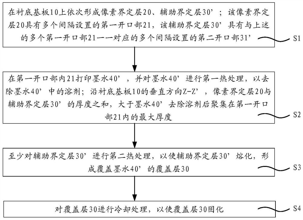 Display substrate, manufacturing method thereof, and display device