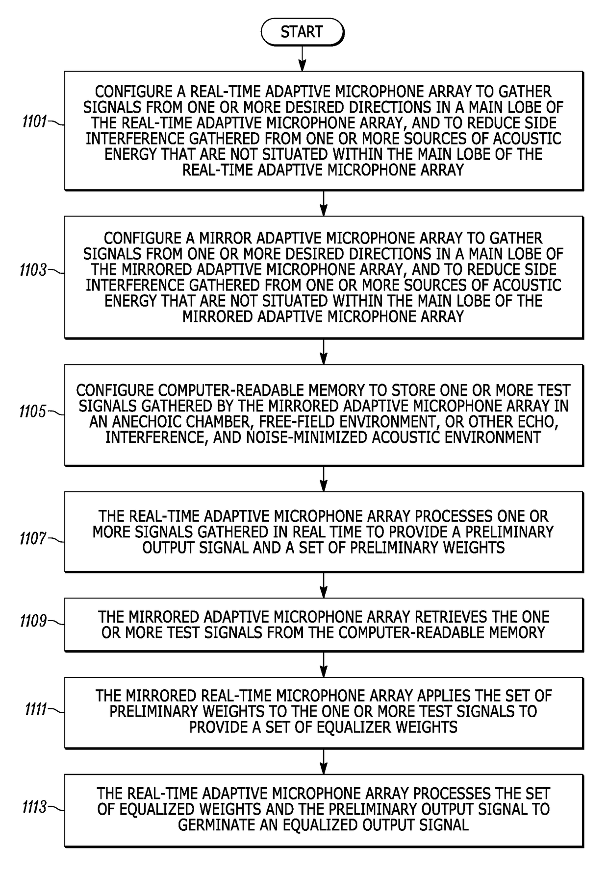 Methods and apparatuses for performing adaptive equalization of microphone arrays