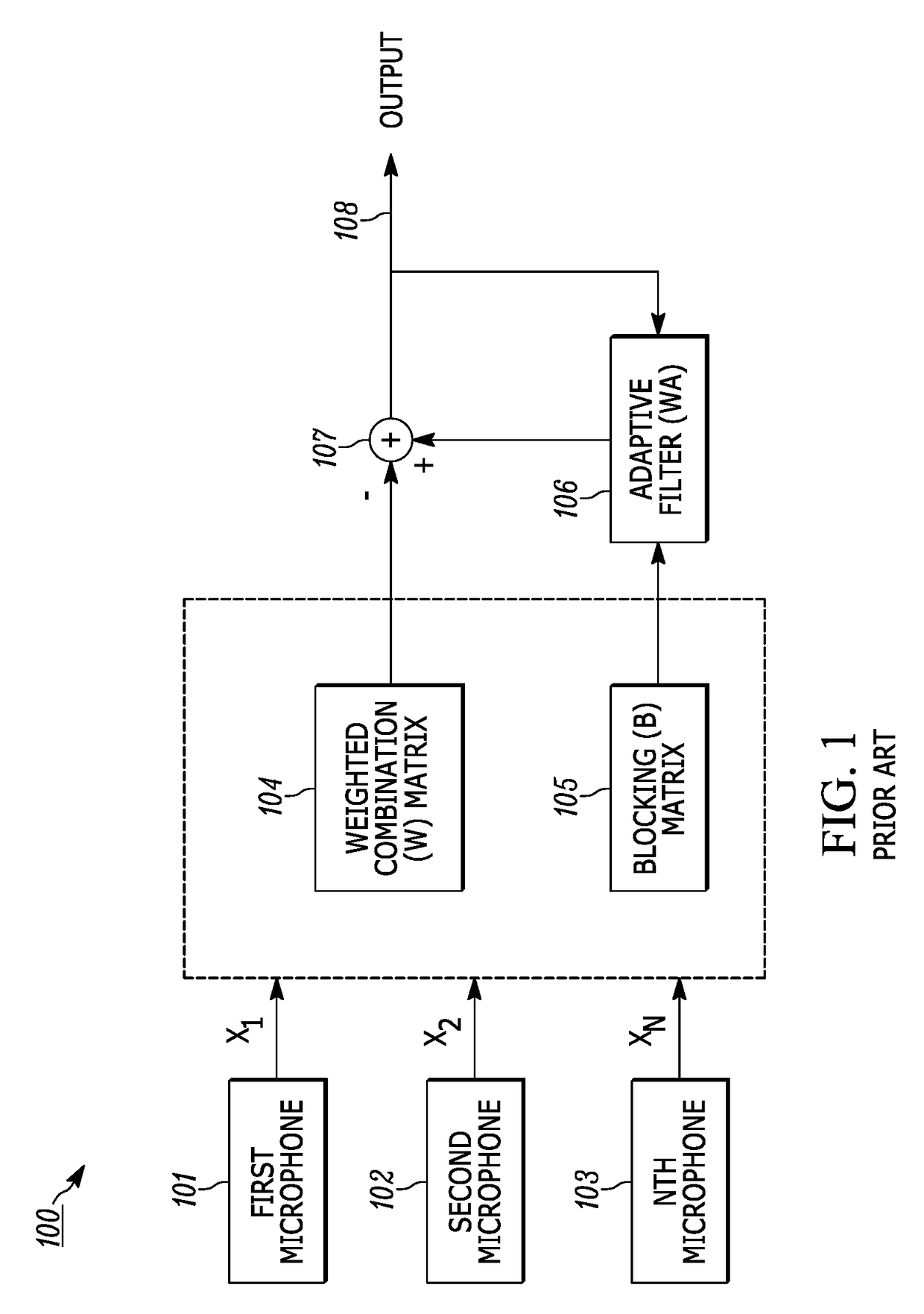 Methods and apparatuses for performing adaptive equalization of microphone arrays