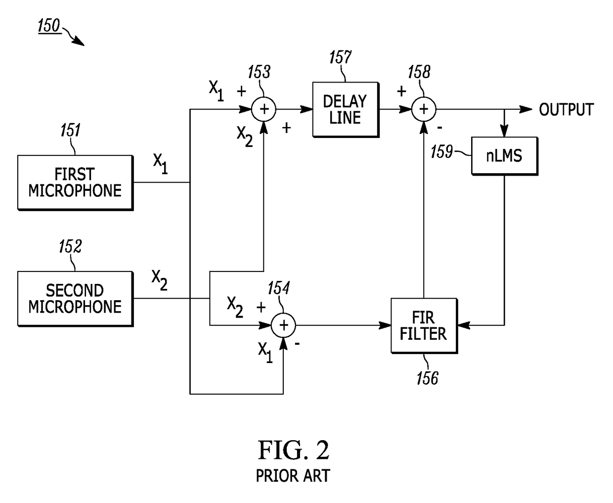 Methods and apparatuses for performing adaptive equalization of microphone arrays