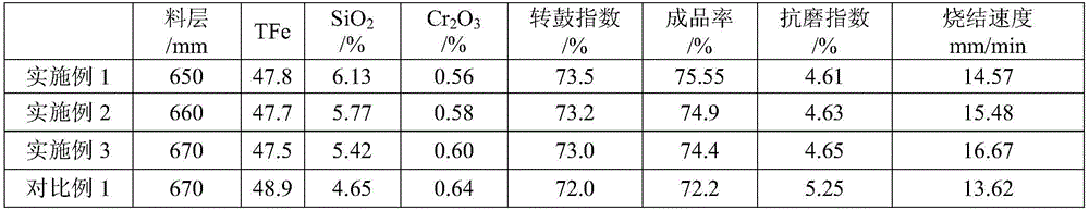 Sintering method of high-chromium type vanadium titano-magnetite