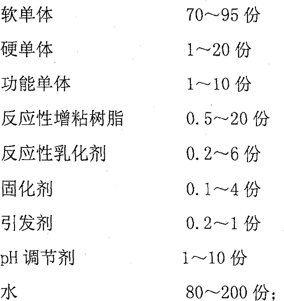 High temperature-resistant polyacrylate pressure-sensitive adhesive emulsion and preparation method and application thereof