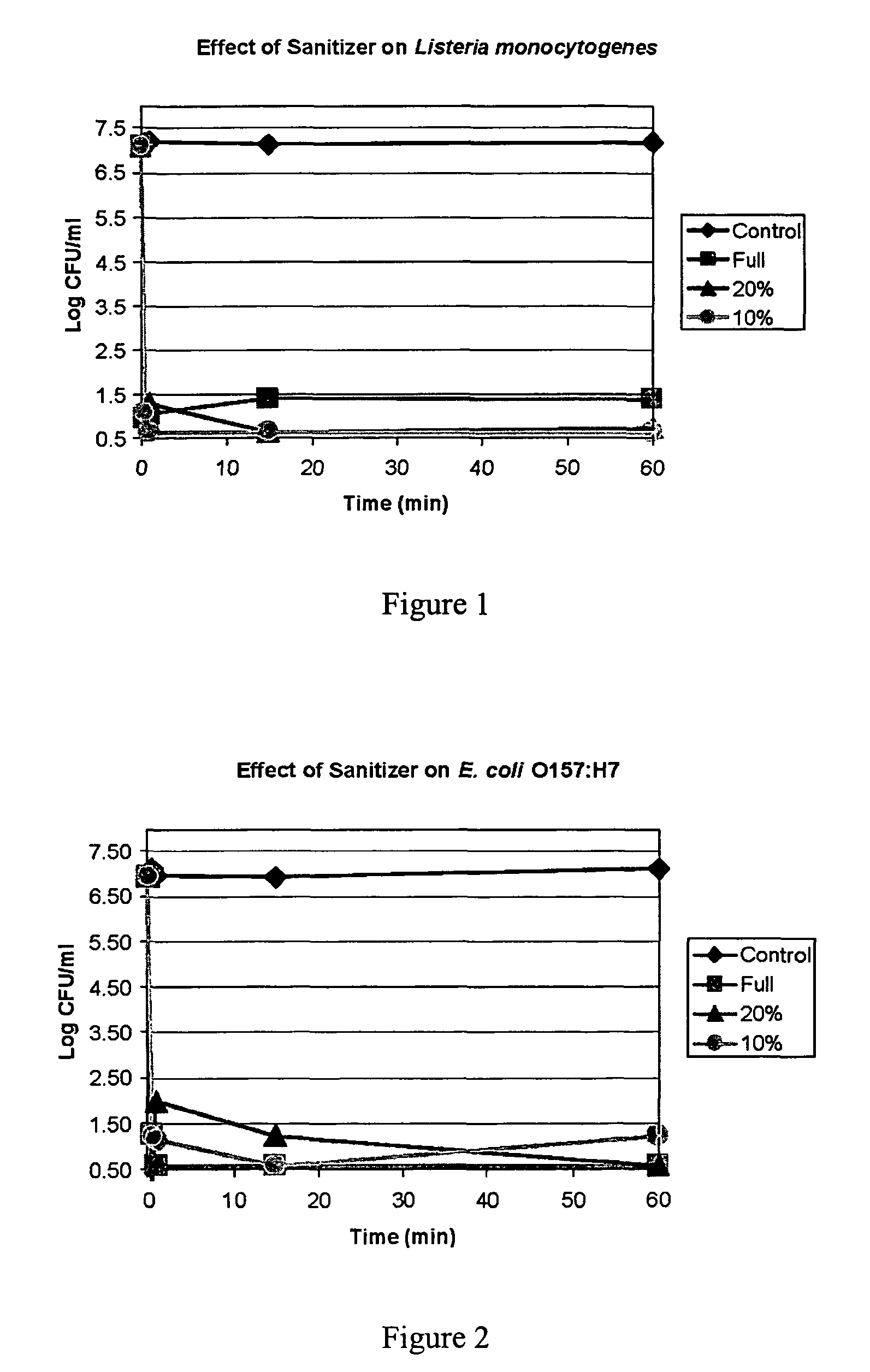 Nontoxic killer of E. coli and other problem microorganisms