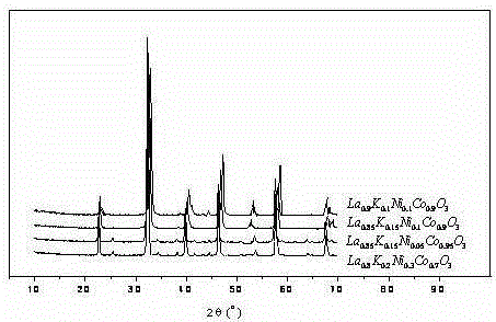 A kind of composite oxide oxygen carrier and its preparation method and application