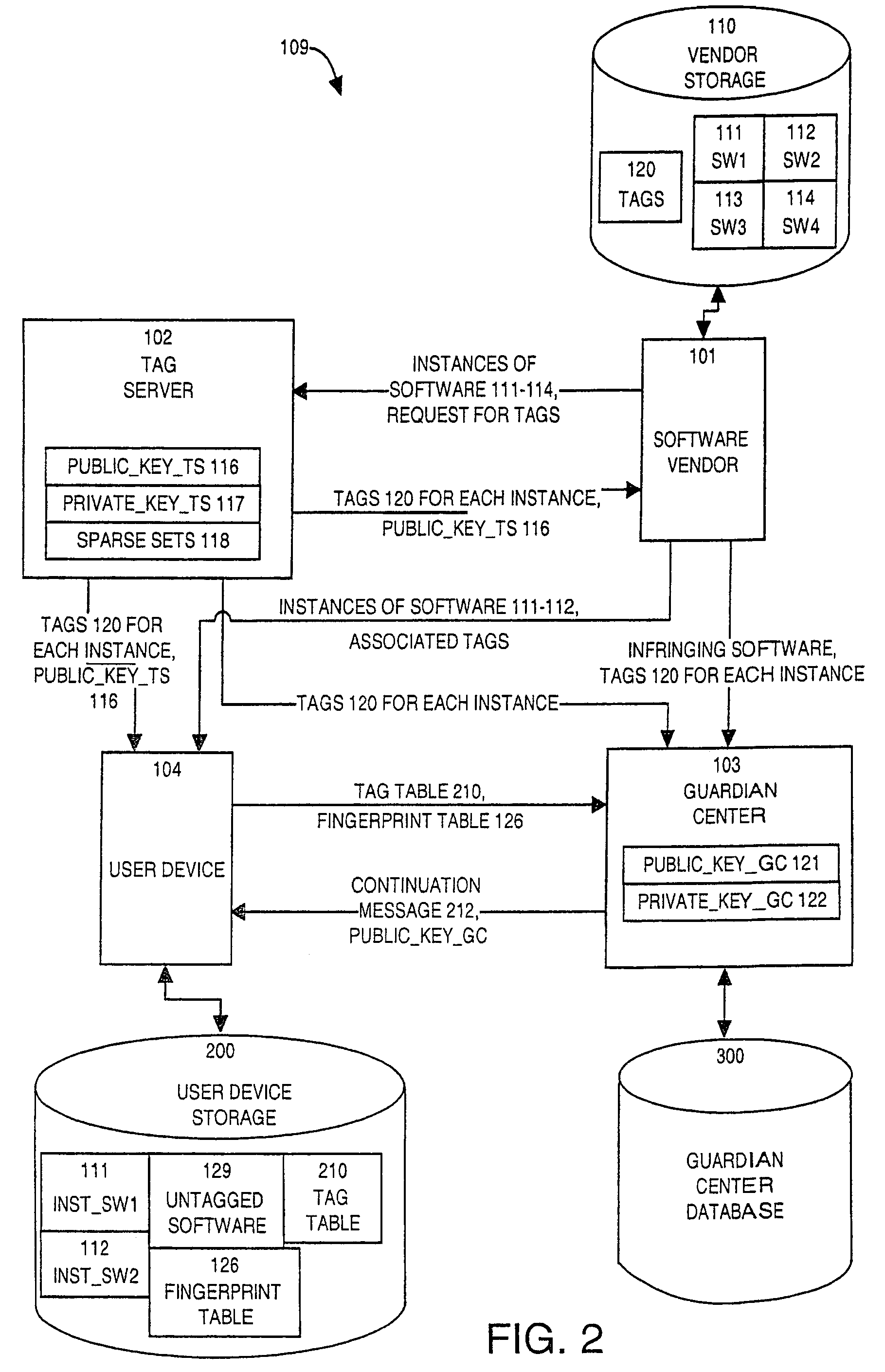 Methods and apparatus for protecting information