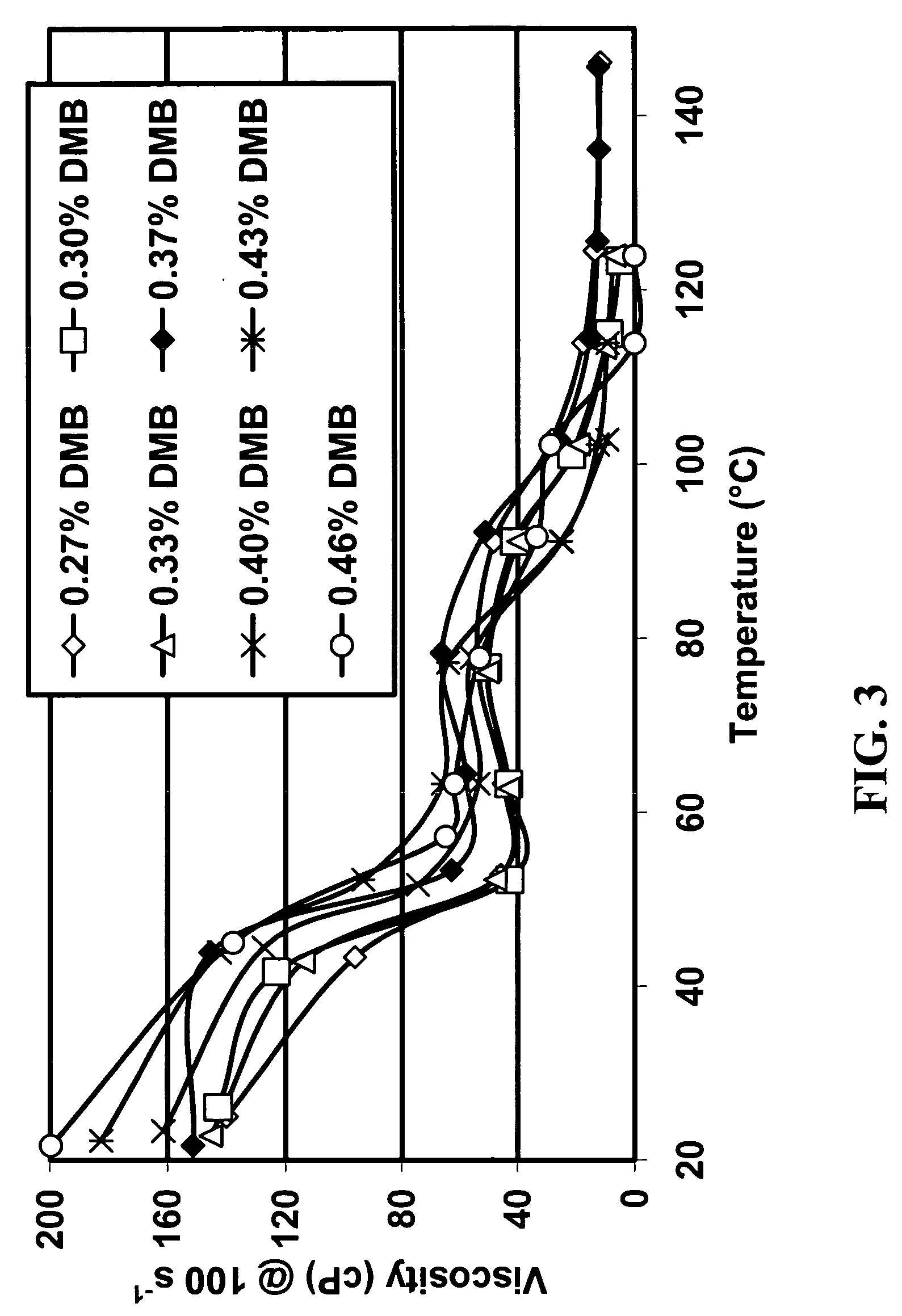 Carbon dioxide foamed fluids