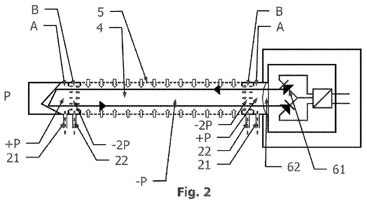 Gaz analyzer with protection for optical components