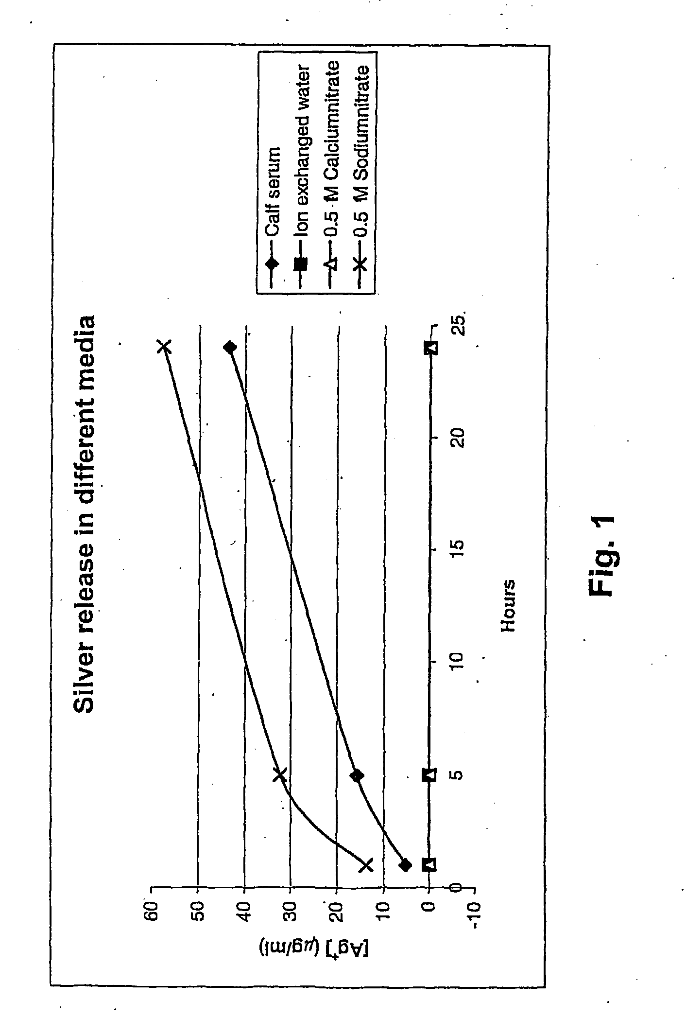 Medical dressing comprising an antimicrobial silver compound