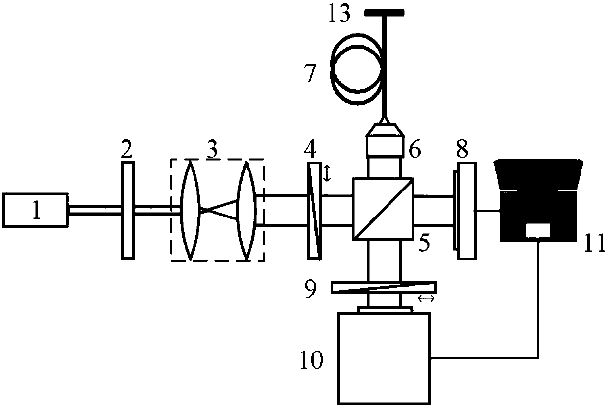 Endoscopy imaging system and method based on single multimode fiber