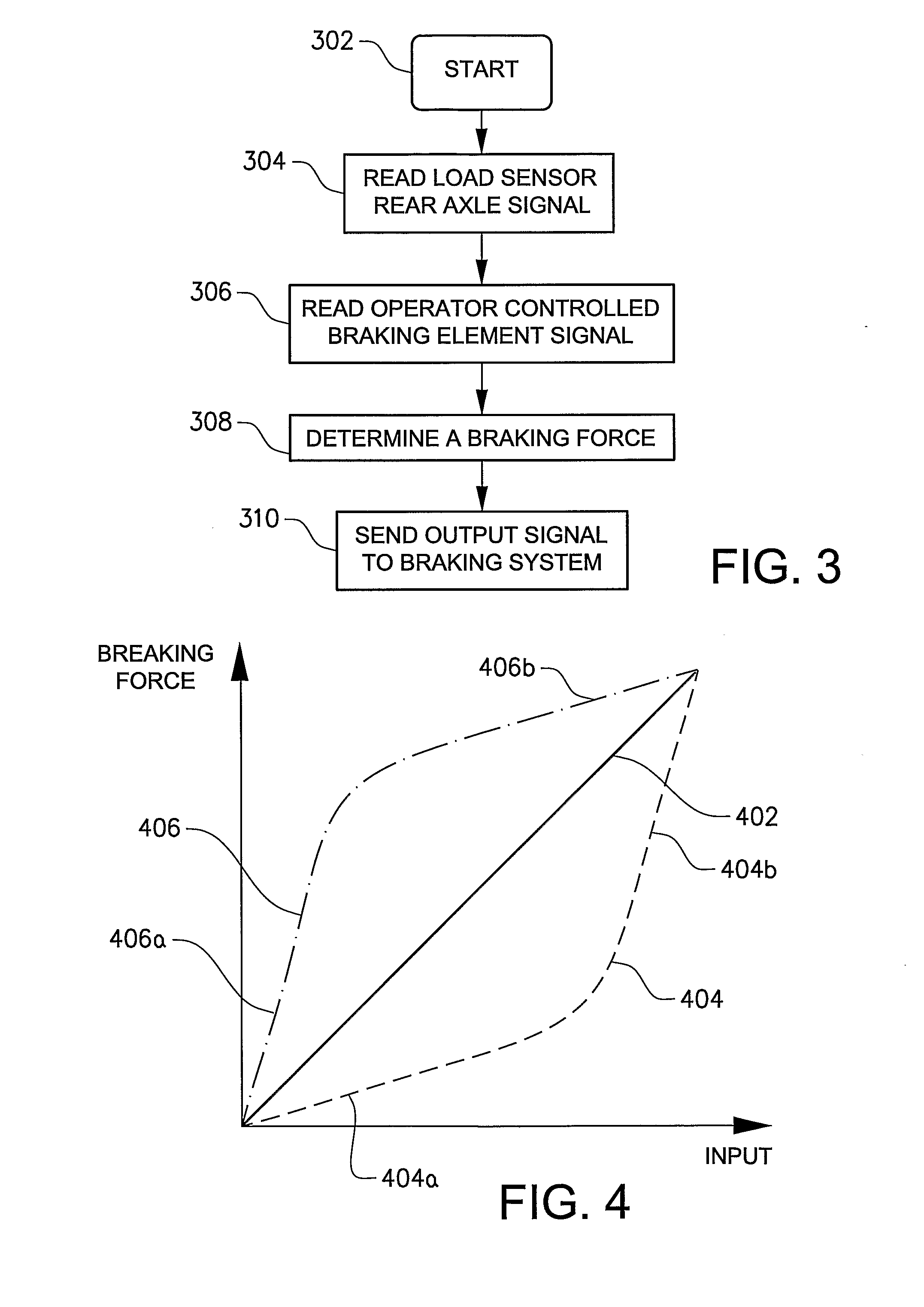 Method for Controlling a Braking Force of a Vehicle