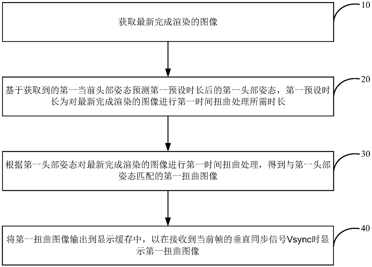 Virtual reality image display method and device and virtual reality equipment