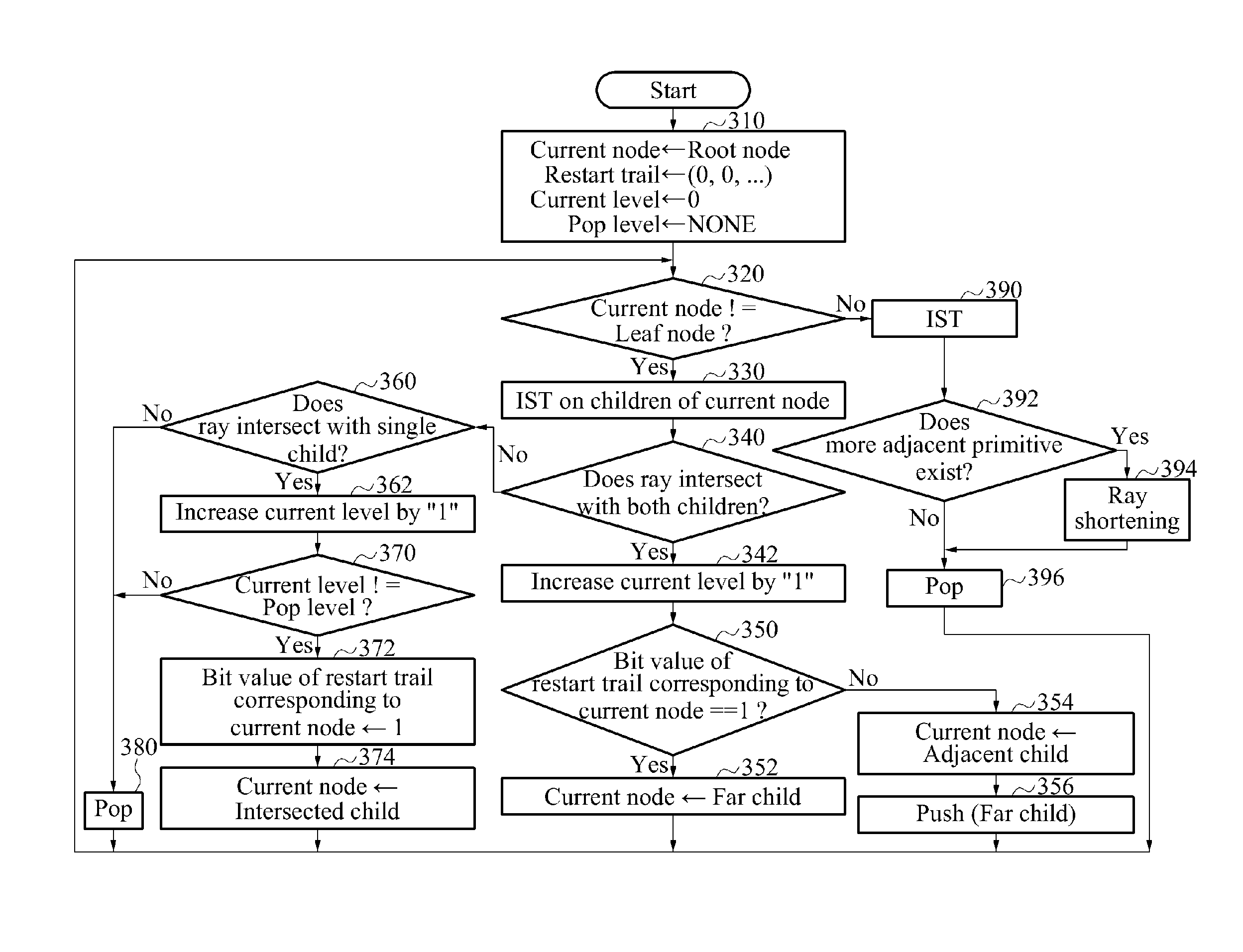 Method and apparatus for stack management