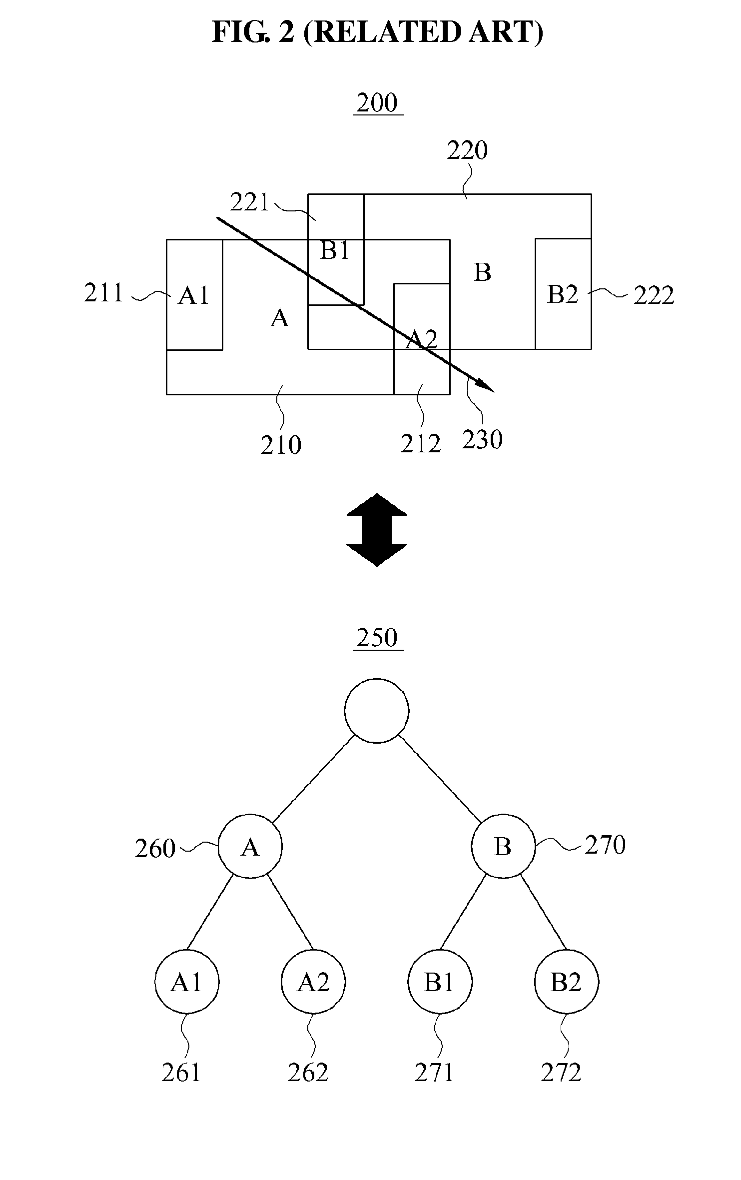 Method and apparatus for stack management