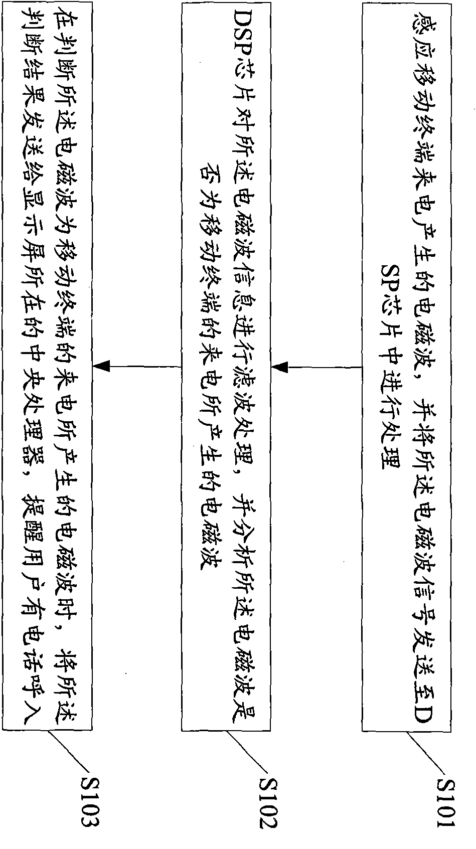 Method and system capable of inducing incoming call of mobile phone and performing reminding processing