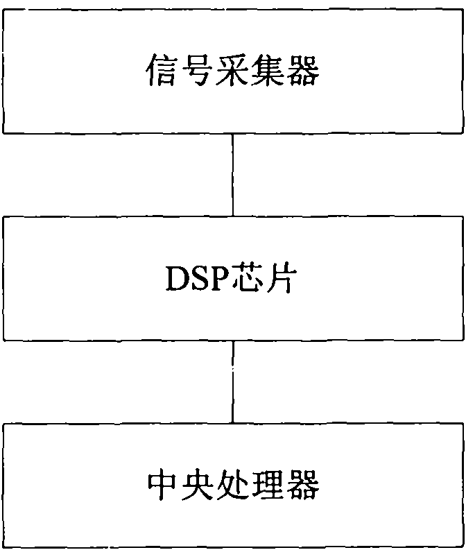 Method and system capable of inducing incoming call of mobile phone and performing reminding processing