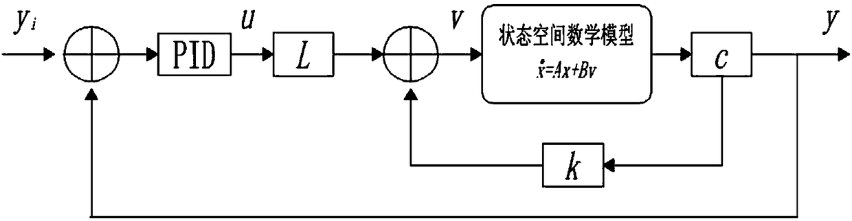 Symmetric control method for asymmetric hydraulic system based on output feedback