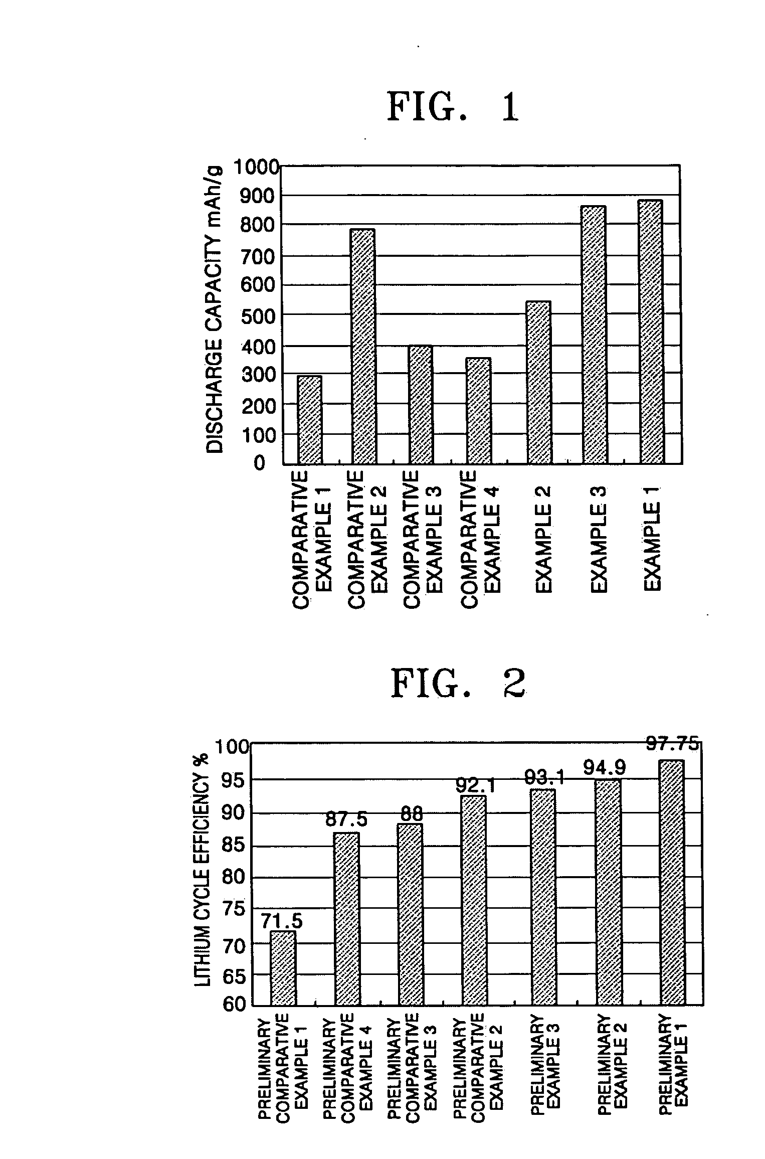 Lithium-sulfur battery