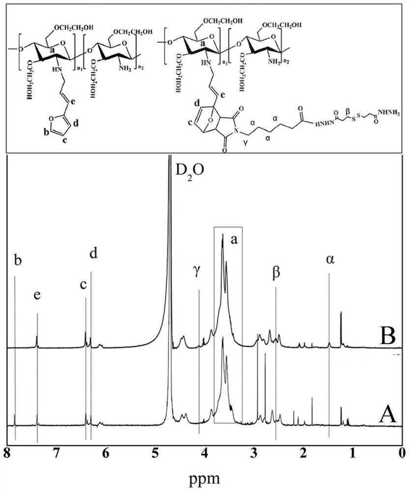 A core-shell structured chitosan-based nano-prodrug that co-loads doxorubicin and platinum drugs and its preparation method and application