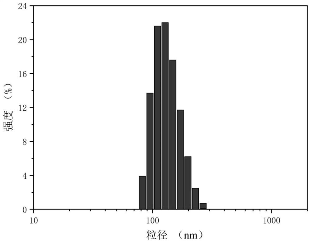 A core-shell structured chitosan-based nano-prodrug that co-loads doxorubicin and platinum drugs and its preparation method and application