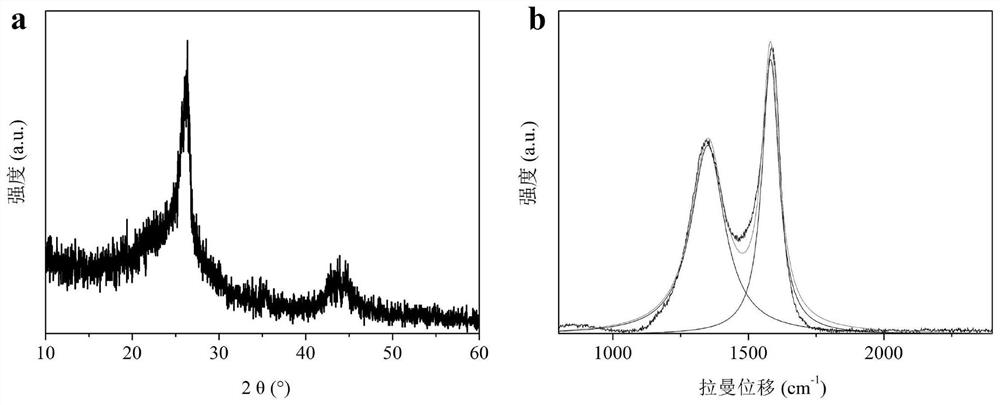 Carbon nanotube as well as preparation method and application thereof