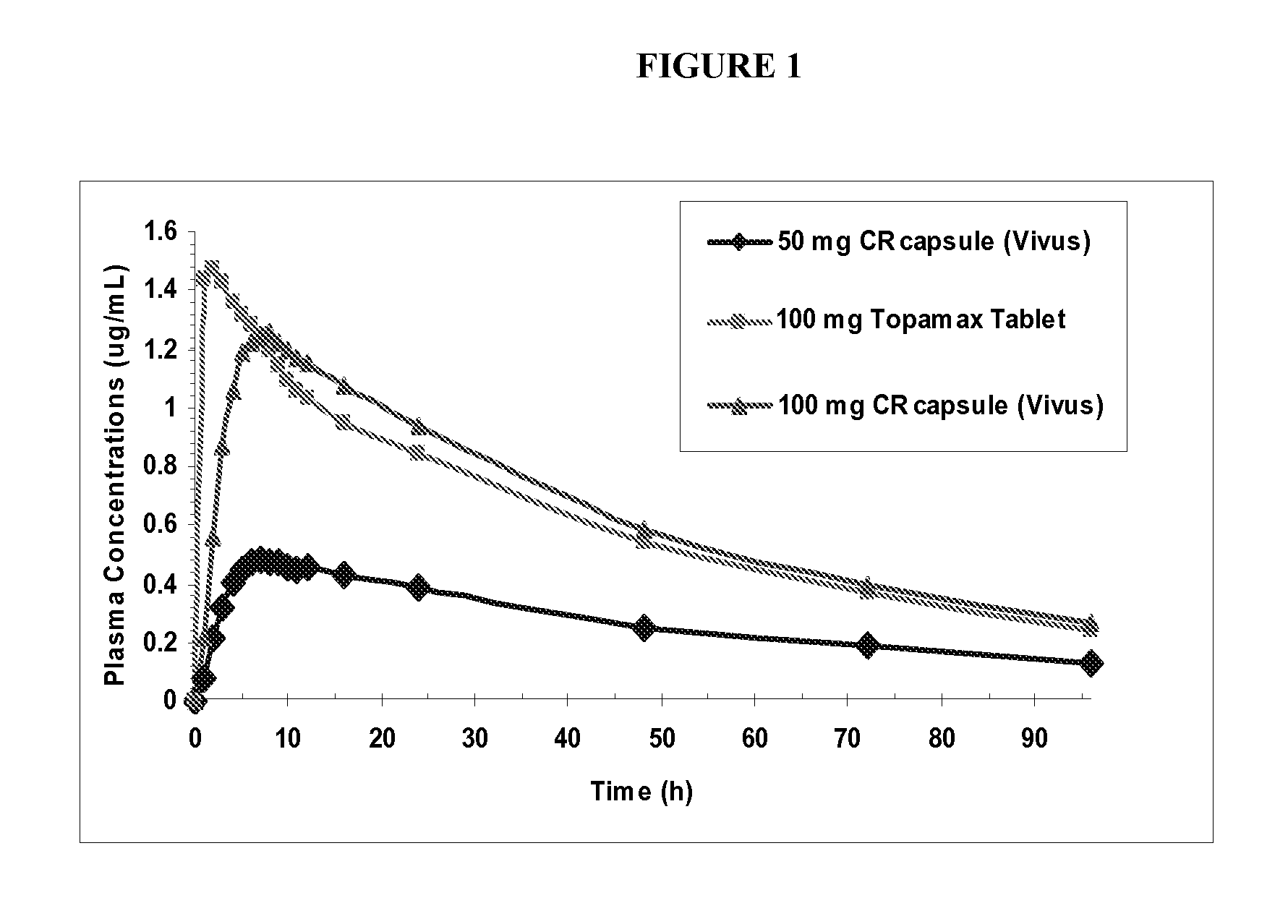 Escalating dosing regimen for effecting weight loss and treating obesity