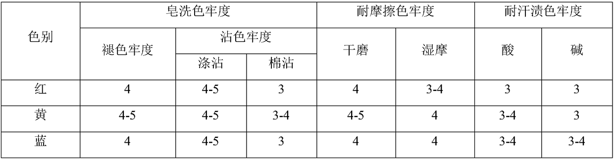 Polyester/cotton knitted fabric short-flow dyeing and finishing process method