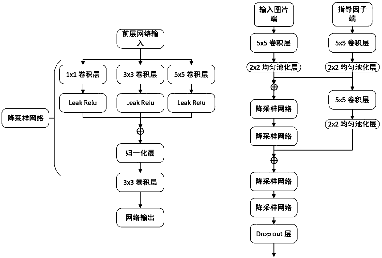 Cervical cell image segmentation method based on antagonistic generation network