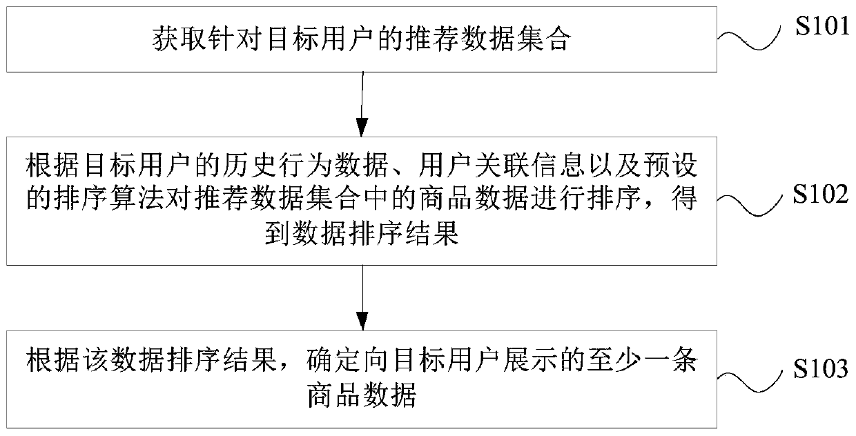 Data processing method, device and equipment and storage medium