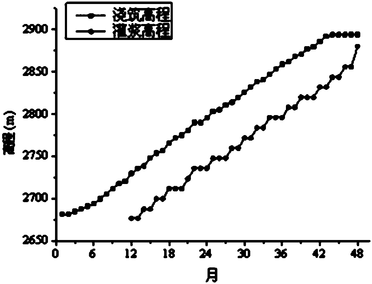 Optimization design method of diversion tunnel size of high arch dam