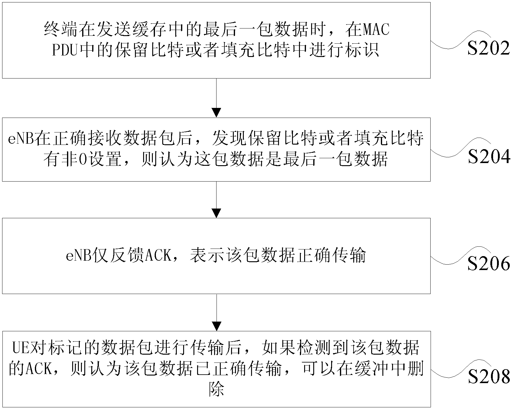 Uplink data transmission method and device