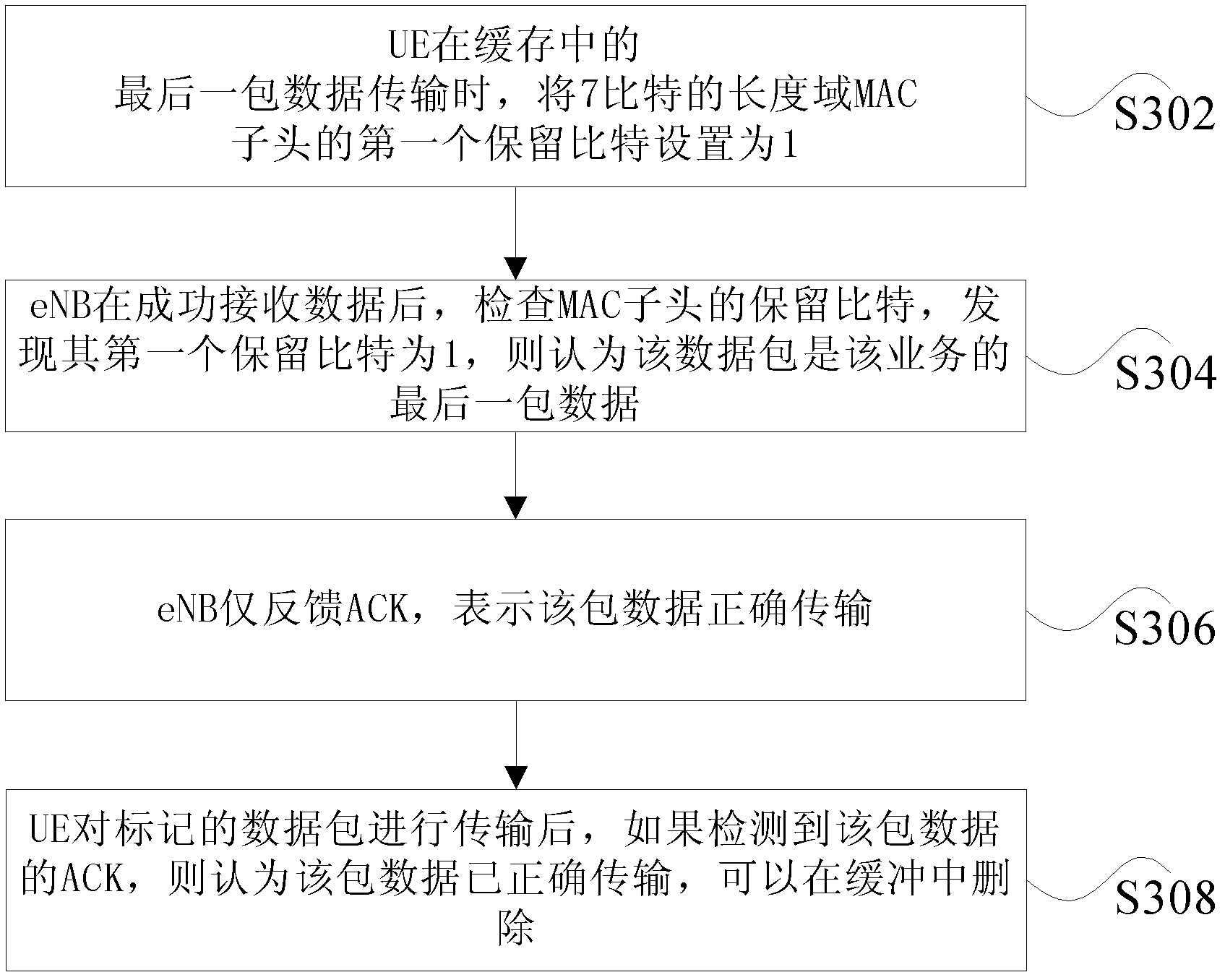 Uplink data transmission method and device