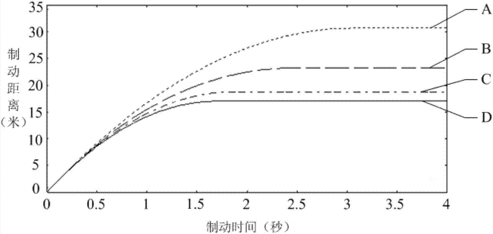 Non-linear robust control method of automobile anti-lock braking system based on active suspension assistance