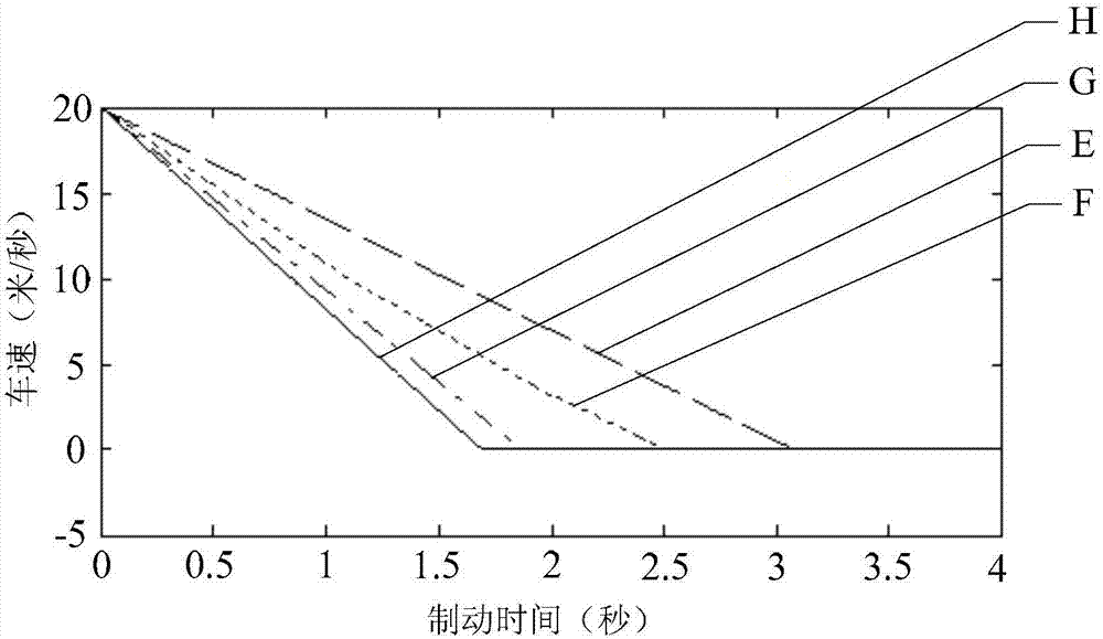 Non-linear robust control method of automobile anti-lock braking system based on active suspension assistance