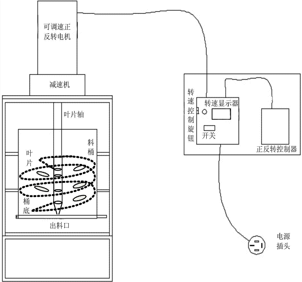 Special fiber mortar stirrer and its use method