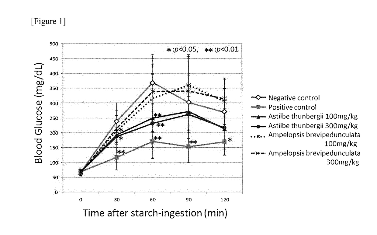 Polysaccharide digestion inhibitor