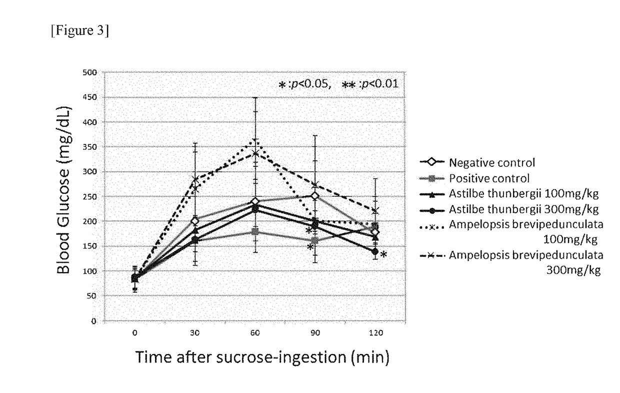 Polysaccharide digestion inhibitor